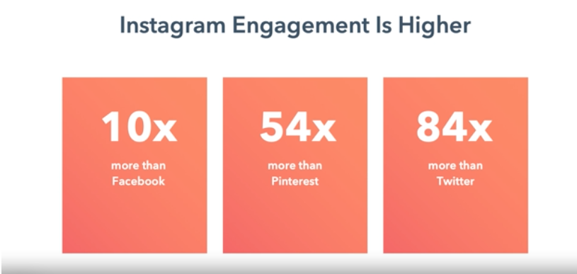 Comparazione utilizzo Instagram rispetto Facebook, Pinterest e Twitter